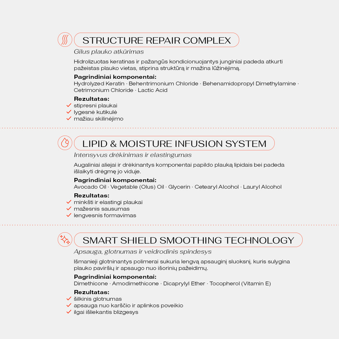 Zestaw masek do włosów regenerujących i nadających im blask